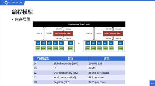 昆侖芯科技基礎(chǔ)工具鏈開發(fā)負(fù)責(zé)人張釗 構(gòu)建強(qiáng)大易用的軟件棧，以網(wǎng)絡(luò)技術(shù)開發(fā)賦能AI芯片生態(tài)發(fā)展