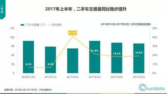 2017年上半年中國移動互聯(lián)網(wǎng)發(fā)展分析報(bào)告 技術(shù)驅(qū)動下的生態(tài)變革